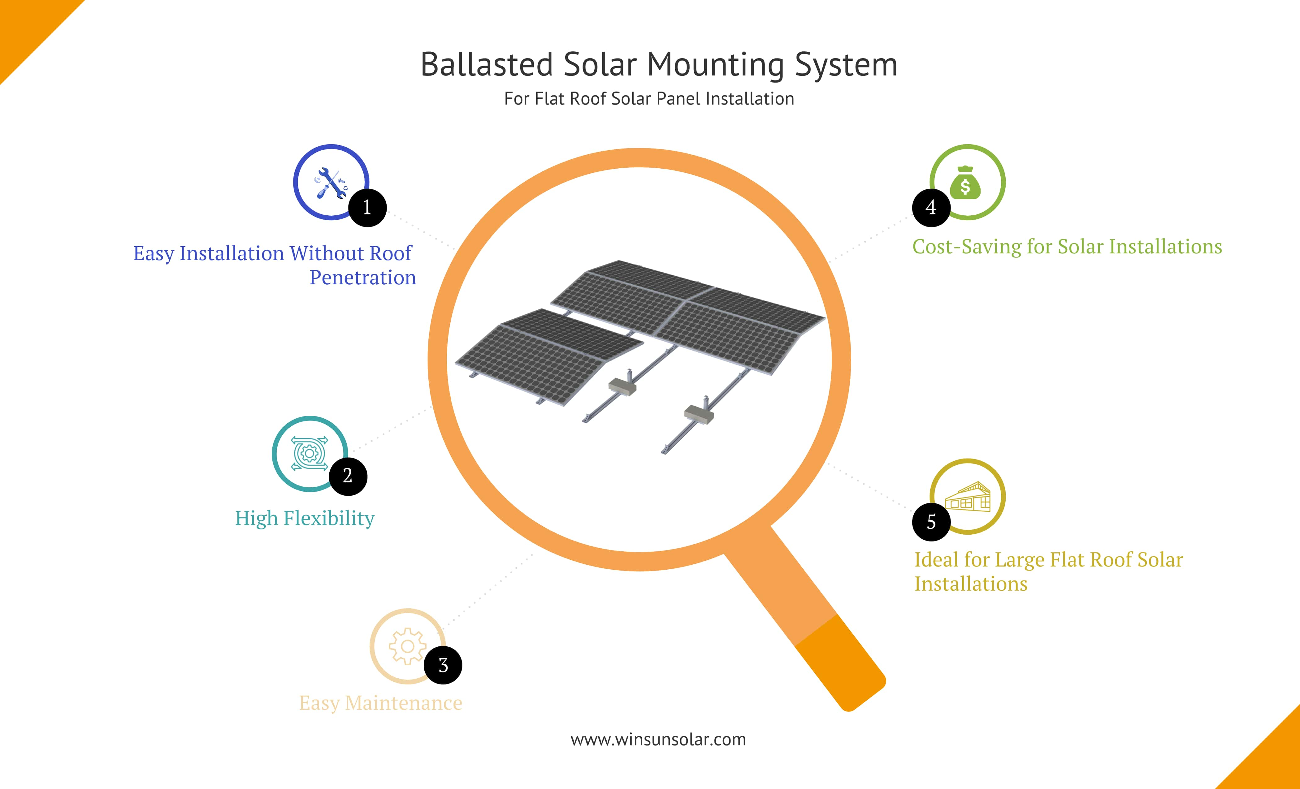 Solar Panel Mounting on Flat Roof